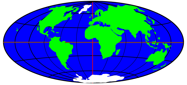 Aitoff Projection