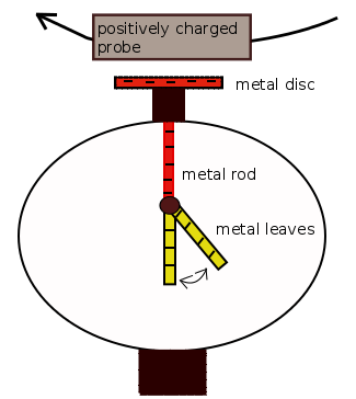 electroscope