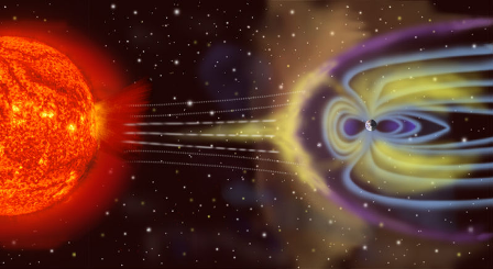 solar wind and magnetosphere