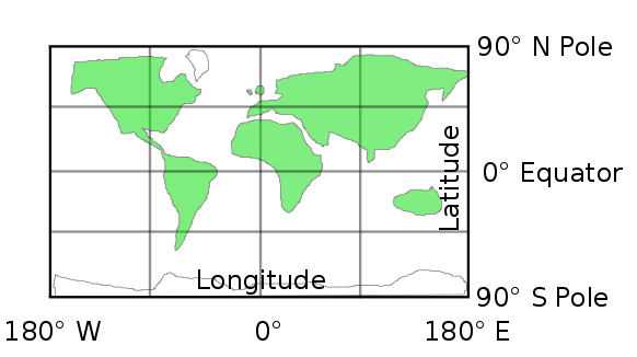terrestrial coordinates